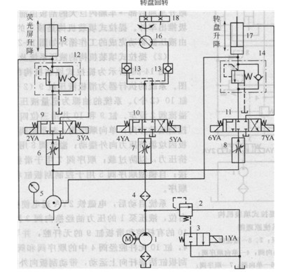 X光隔室透視站位液壓系統原理圖